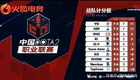 都处于同步 都处于同步