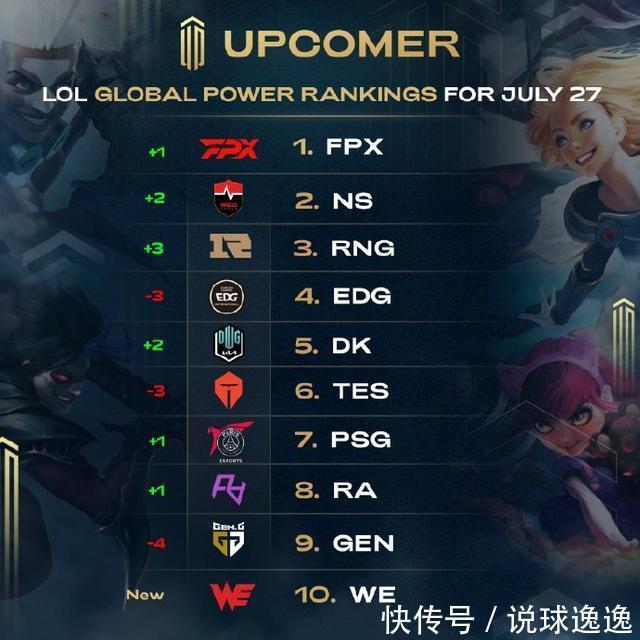 下游球队 下游球队